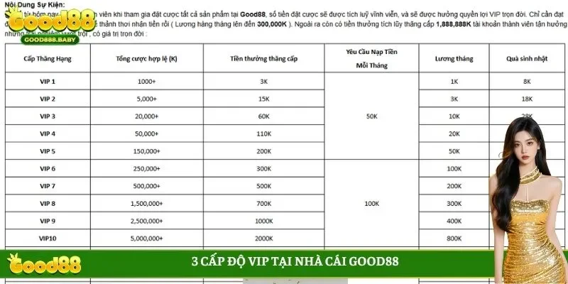 3 cấp độ VIP tại nhà cái GOOD88